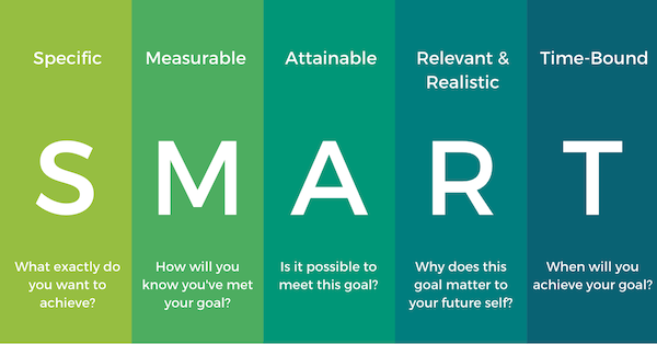Goal Setting in Wealth Management & Financial Planning