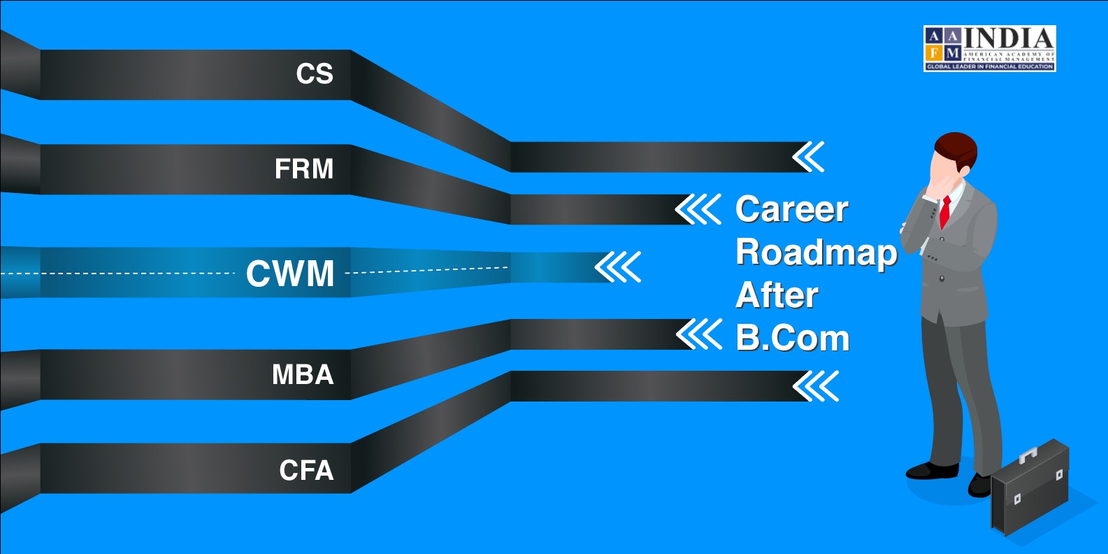 high salary courses after B.Com